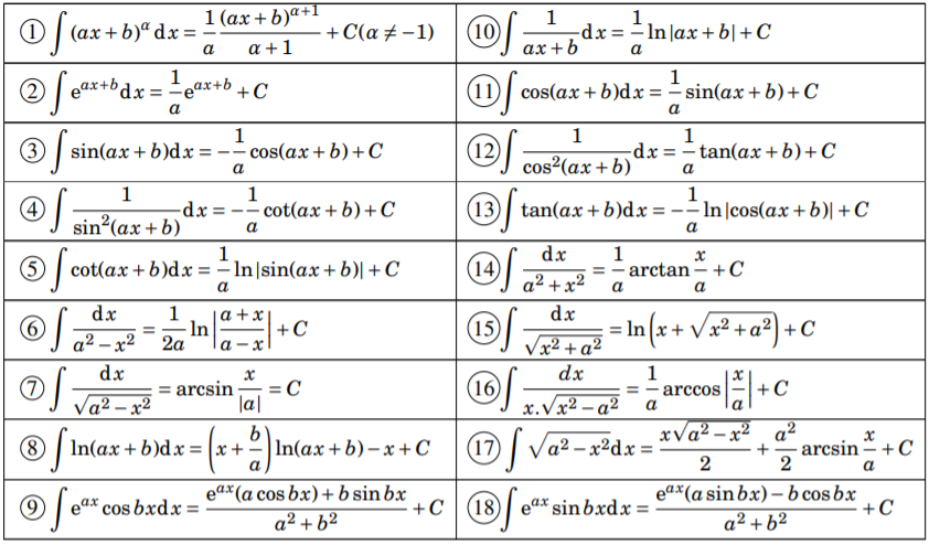 2. Làm thế nào để tính nguyên hàm ln^2x?